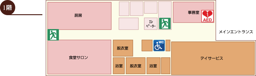 1階
