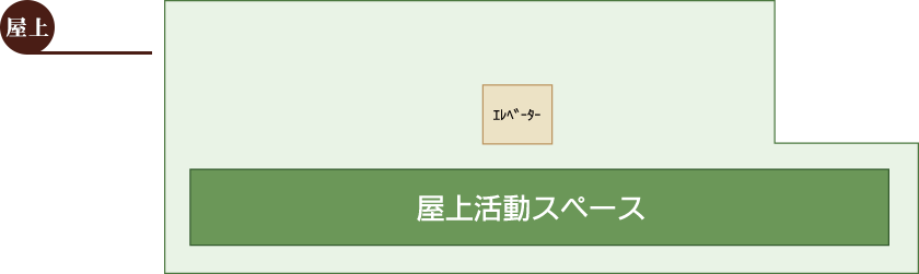 屋上